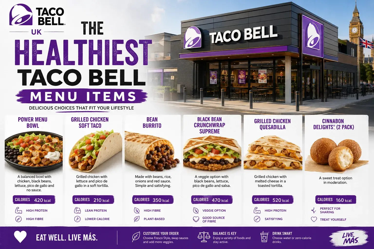 Healthiest Taco Bell menu items-image-tacobellmenuuk.com