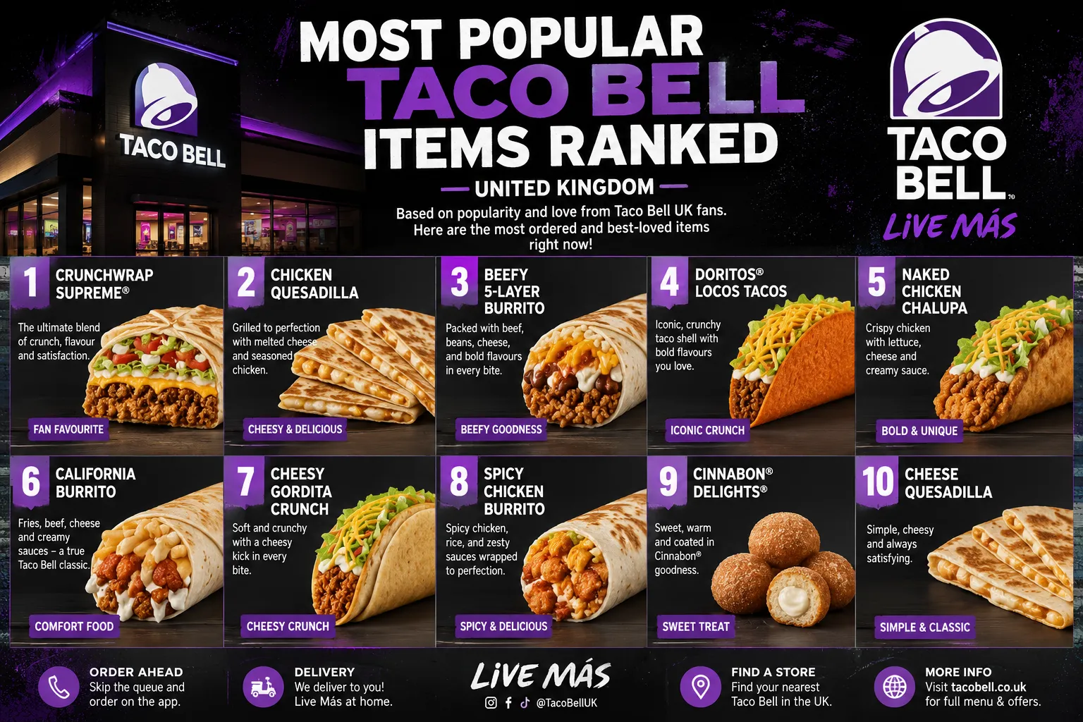 Most popular Taco Bell items ranked-image-tacobellmenuuk.com